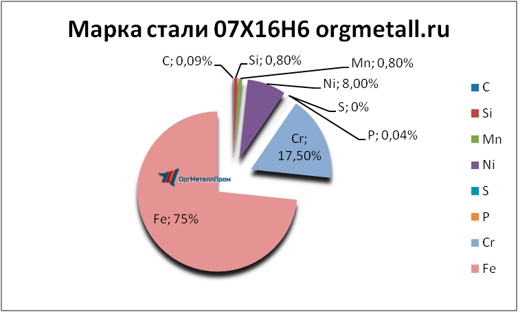   07166   salavat.orgmetall.ru