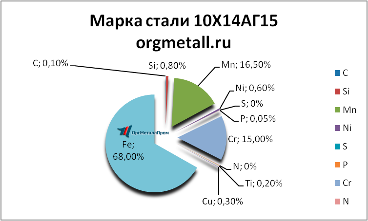  101415   salavat.orgmetall.ru