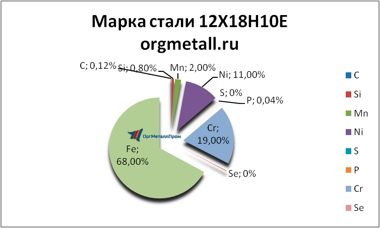   121810   salavat.orgmetall.ru
