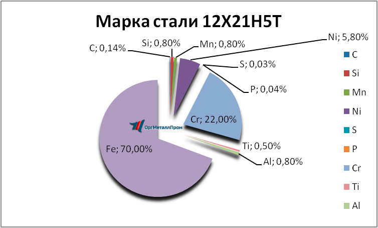   12215   salavat.orgmetall.ru