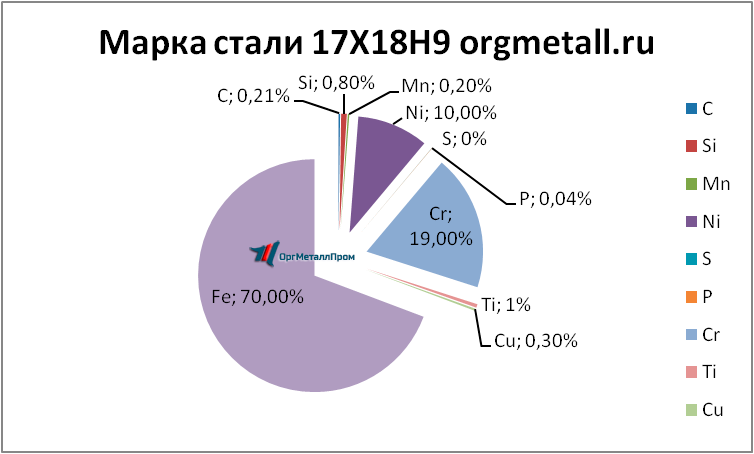   17189   salavat.orgmetall.ru