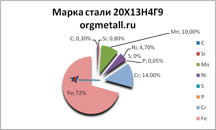   201349   salavat.orgmetall.ru
