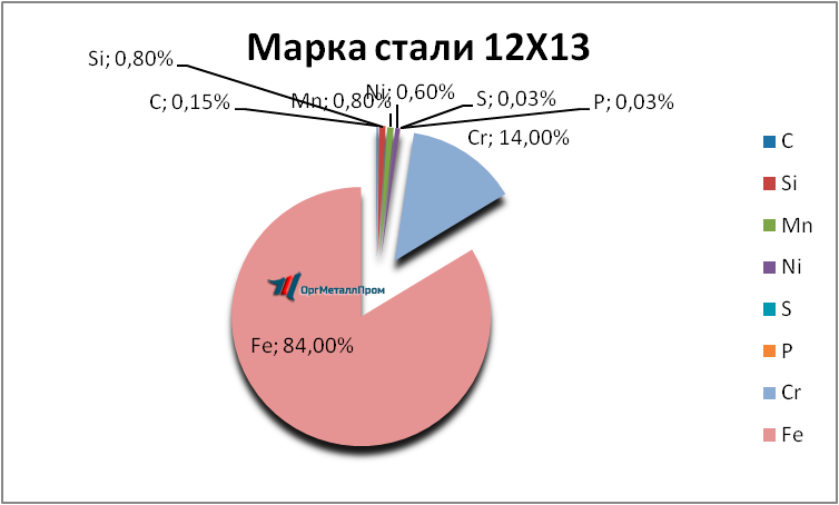   1213     salavat.orgmetall.ru