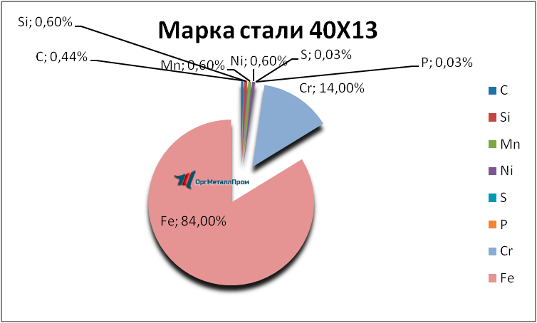   4013     salavat.orgmetall.ru