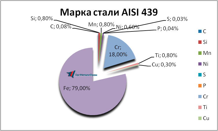   AISI 439   salavat.orgmetall.ru