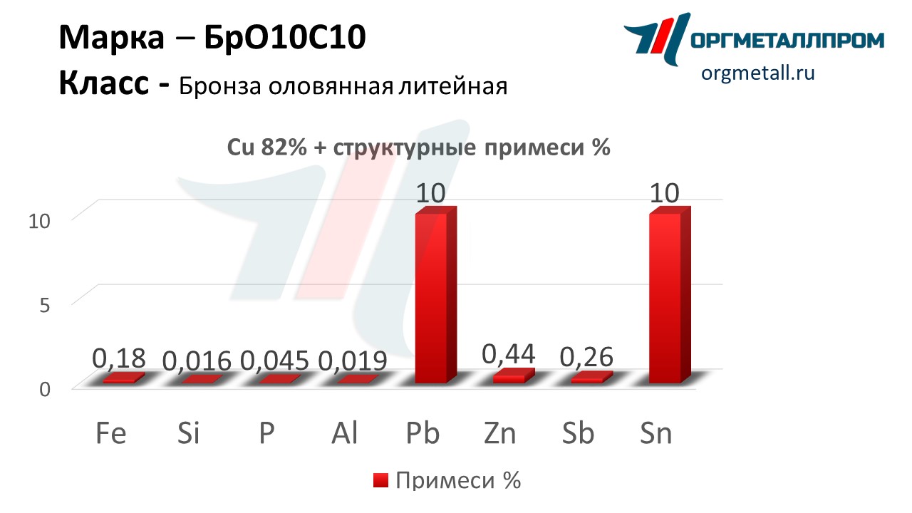    1010   salavat.orgmetall.ru