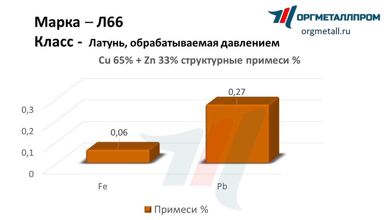    66   salavat.orgmetall.ru