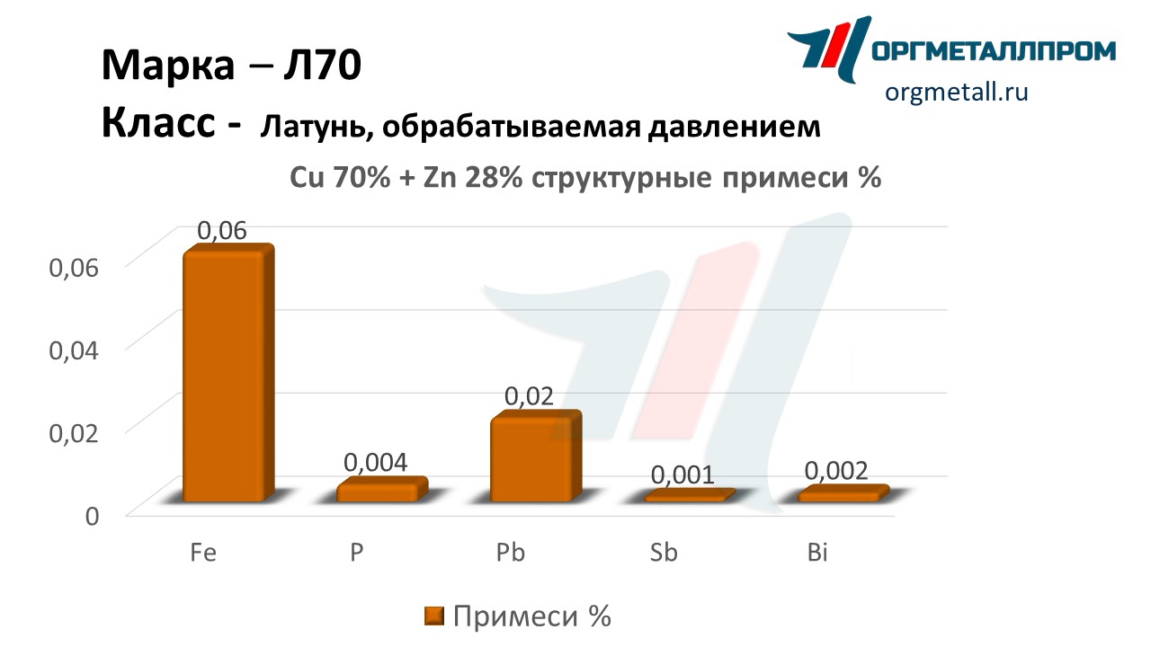    70   salavat.orgmetall.ru