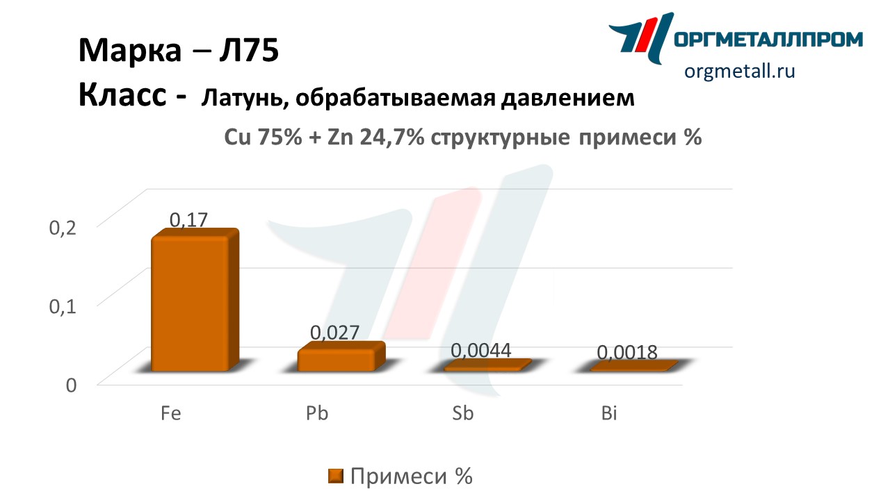    75   salavat.orgmetall.ru