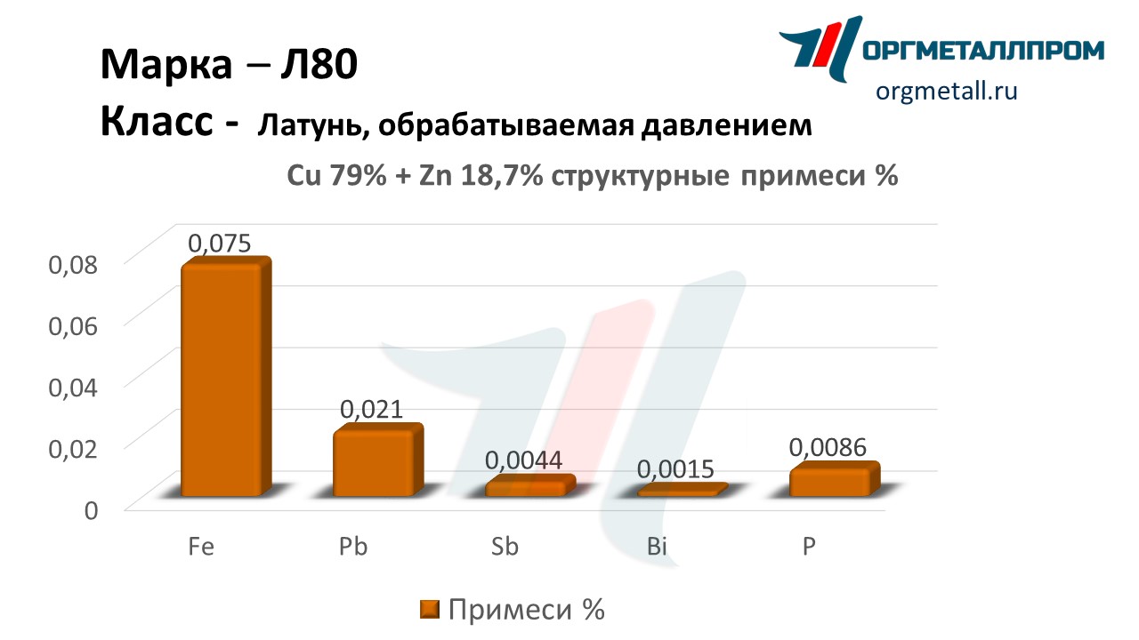    80   salavat.orgmetall.ru