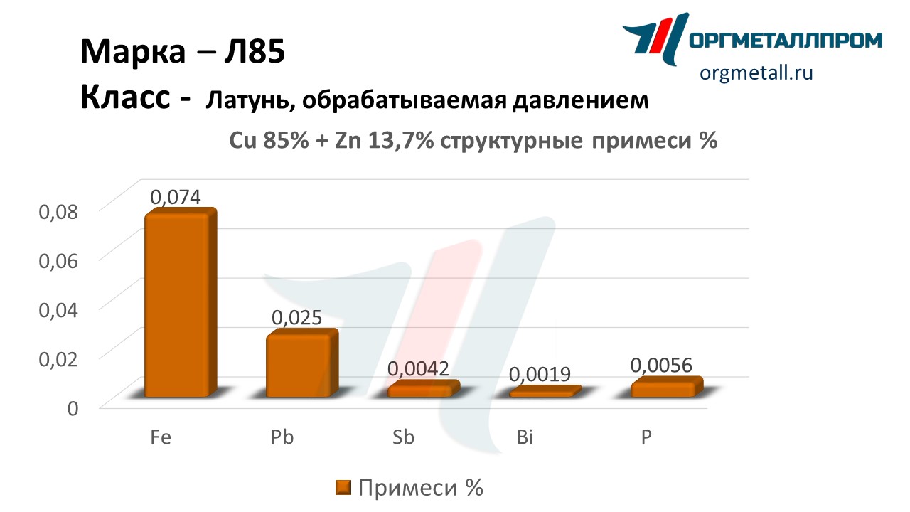    85   salavat.orgmetall.ru