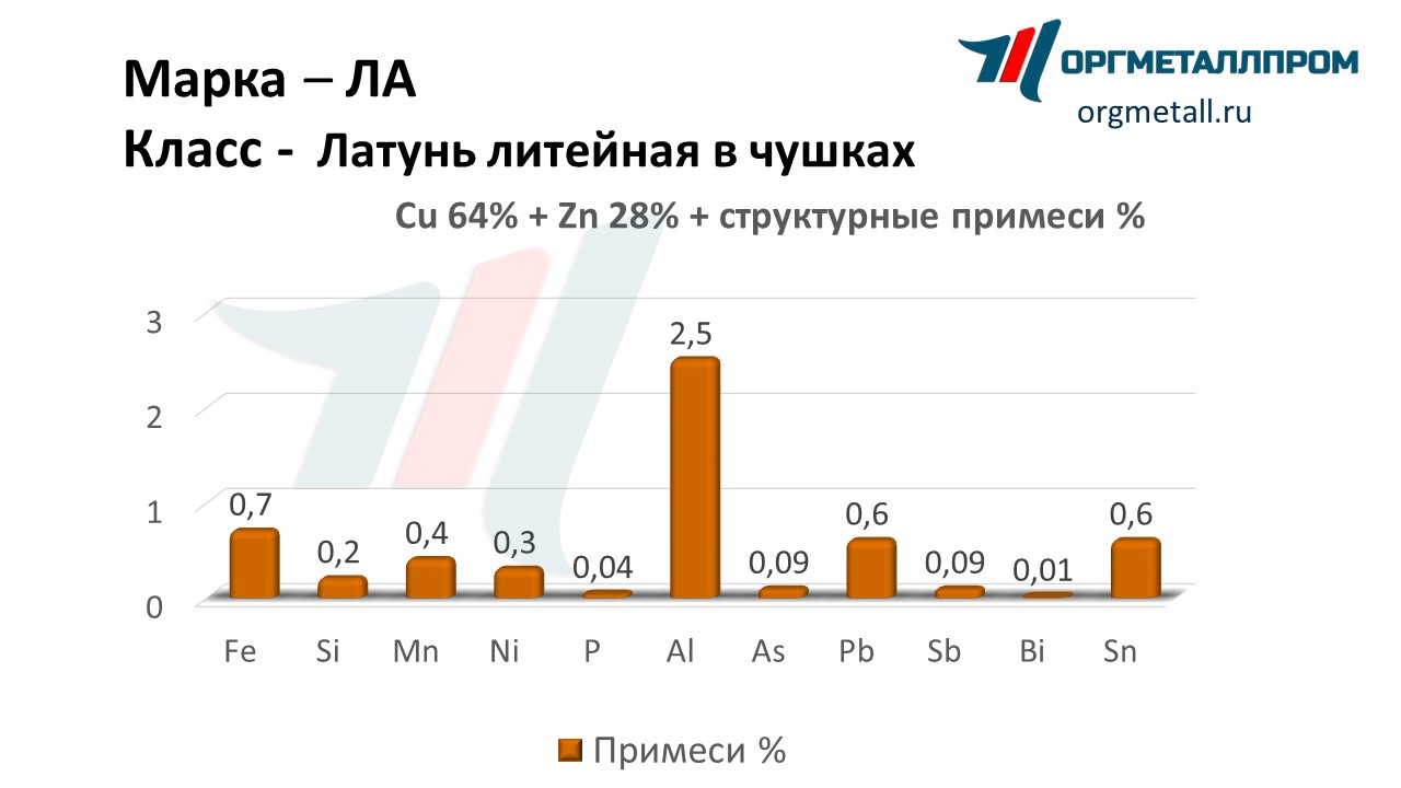       salavat.orgmetall.ru