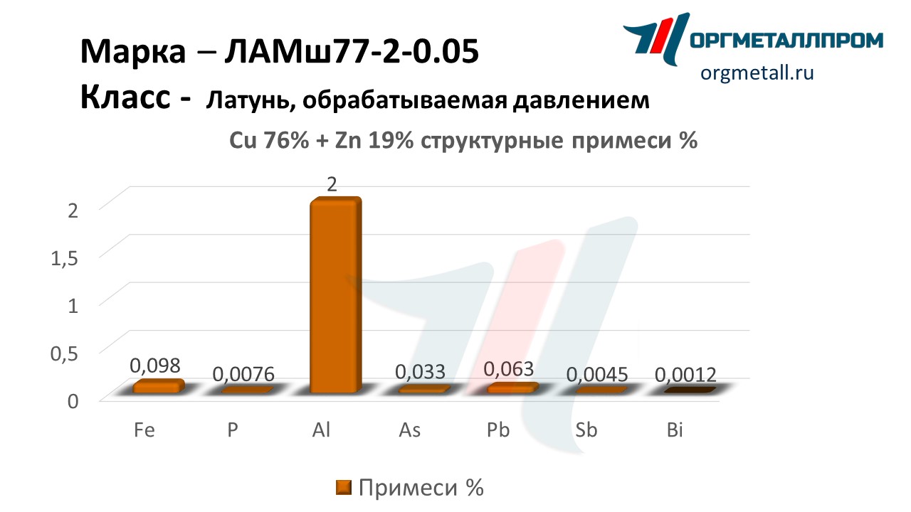    77-2-0.05   salavat.orgmetall.ru