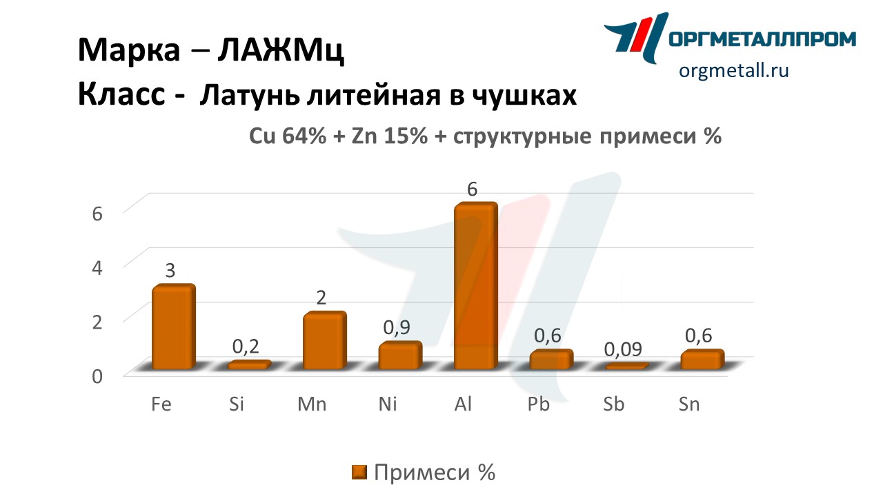       salavat.orgmetall.ru