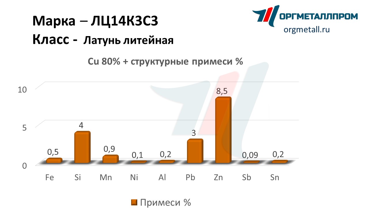    1433   salavat.orgmetall.ru