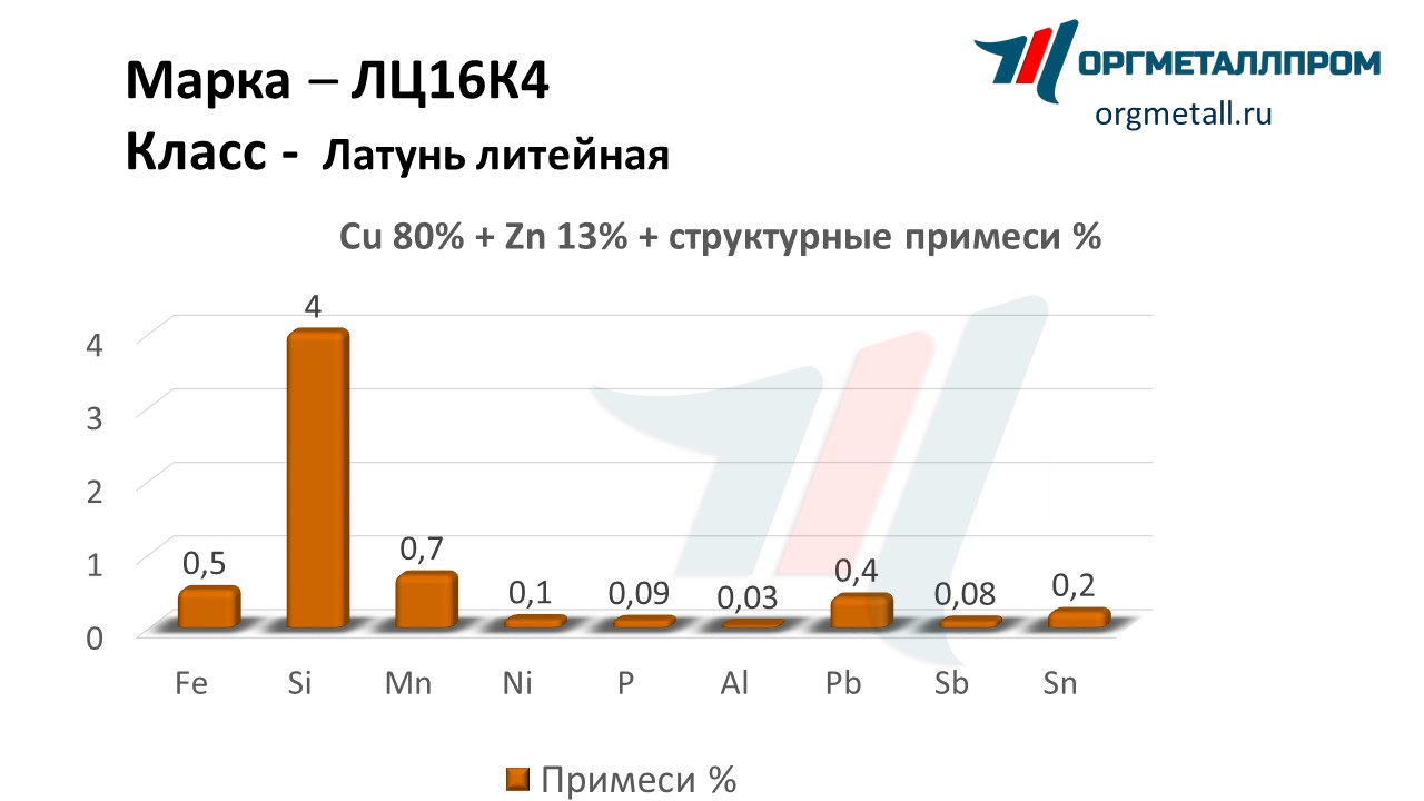    164   salavat.orgmetall.ru