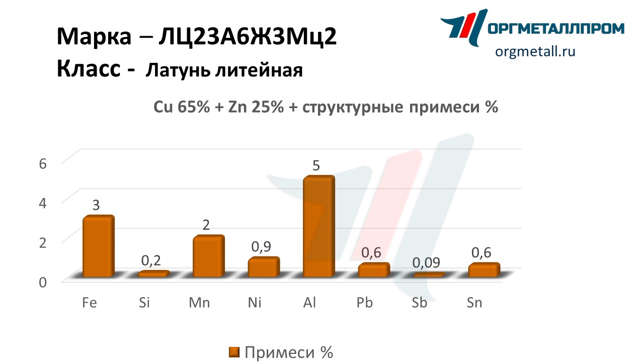    23632   salavat.orgmetall.ru