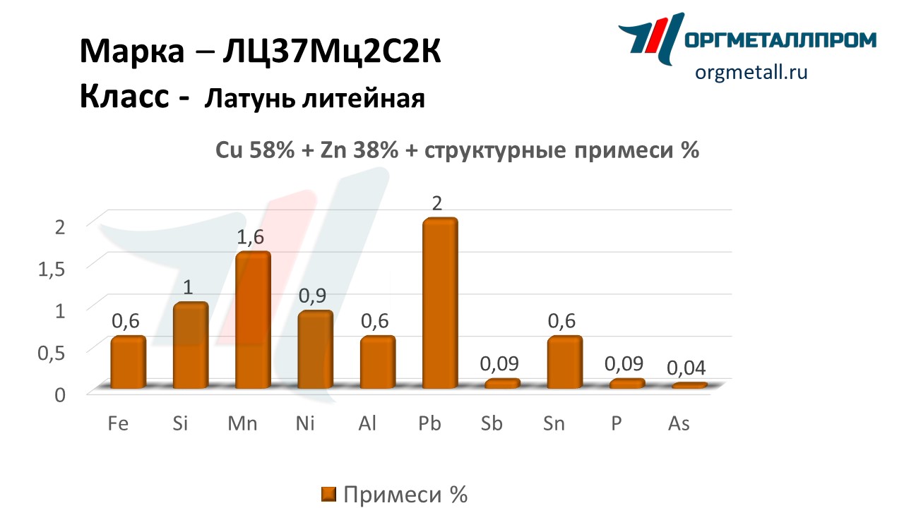    3722   salavat.orgmetall.ru