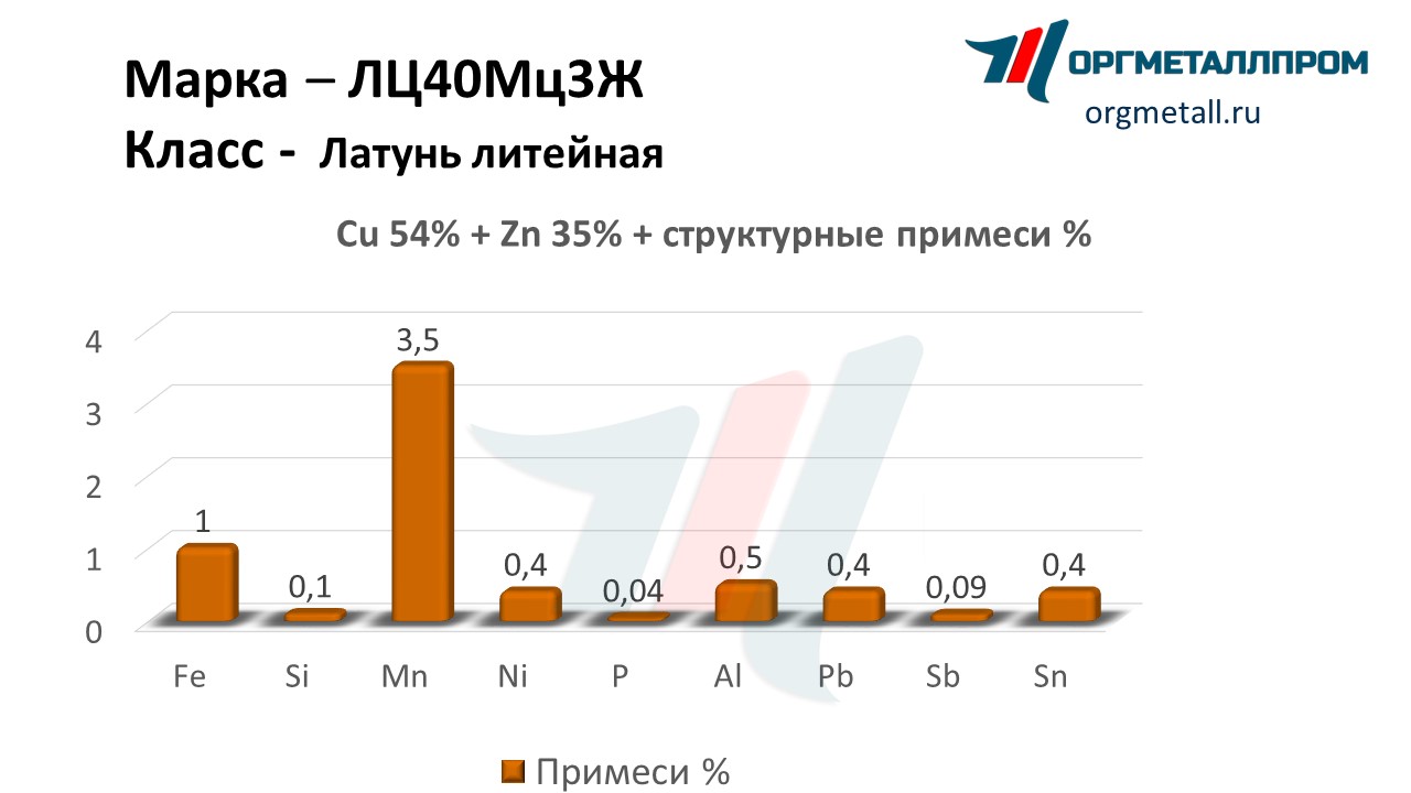    403   salavat.orgmetall.ru