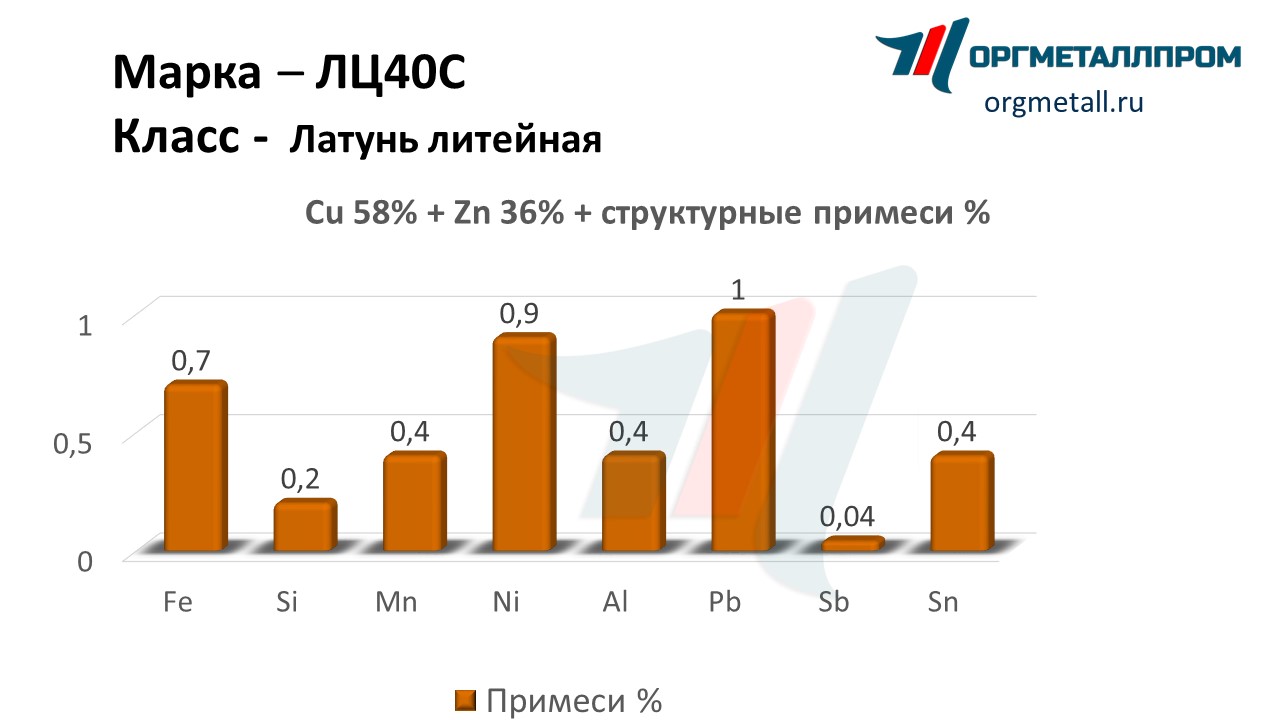    40   salavat.orgmetall.ru