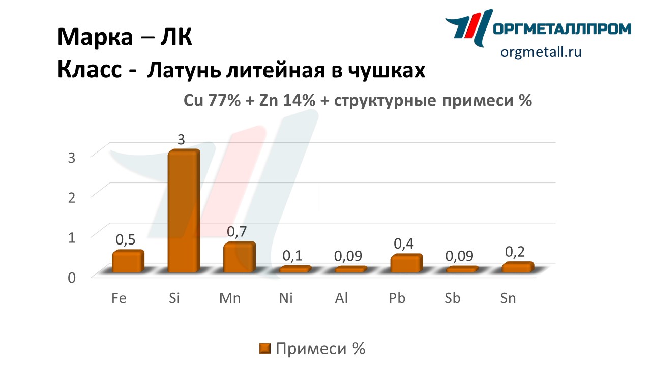       salavat.orgmetall.ru