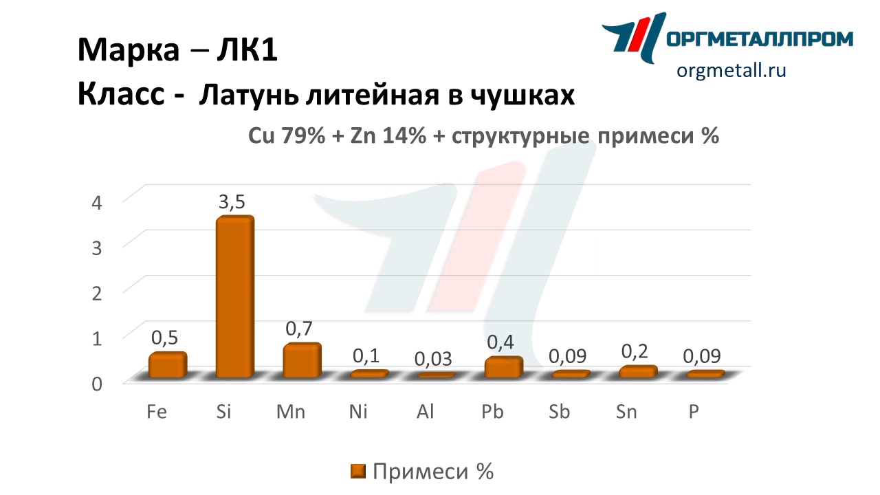   1   salavat.orgmetall.ru