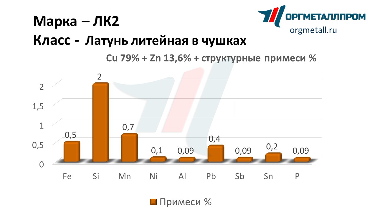    2   salavat.orgmetall.ru