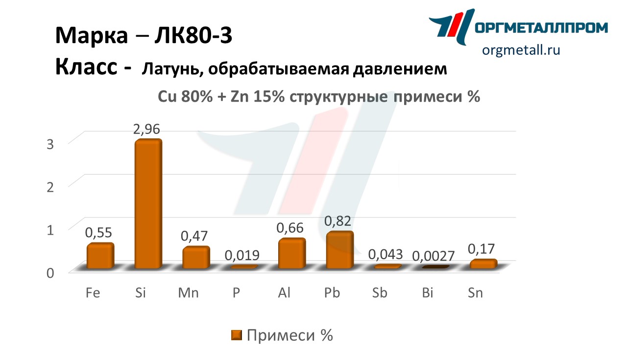    80-3   salavat.orgmetall.ru