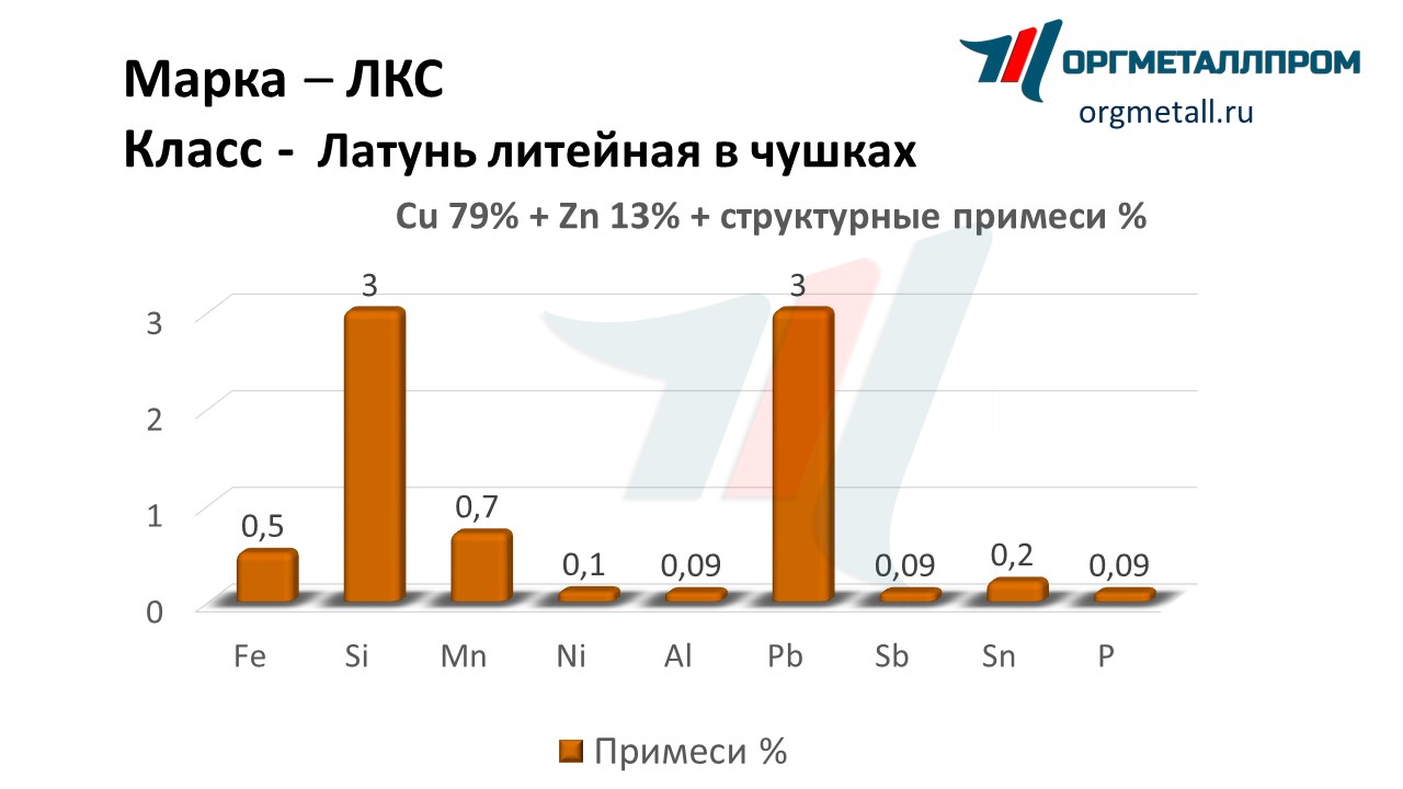       salavat.orgmetall.ru