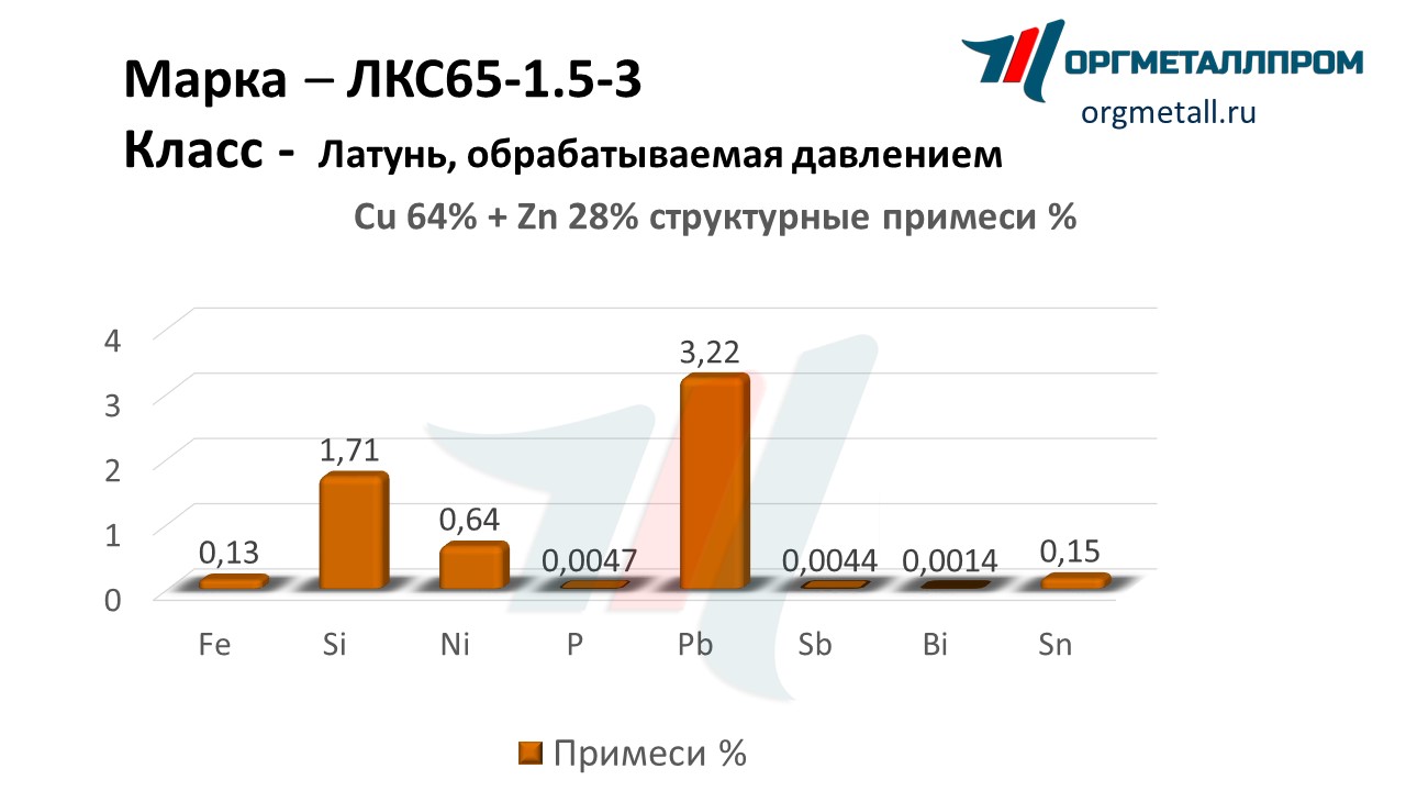    65-1.5-3   salavat.orgmetall.ru