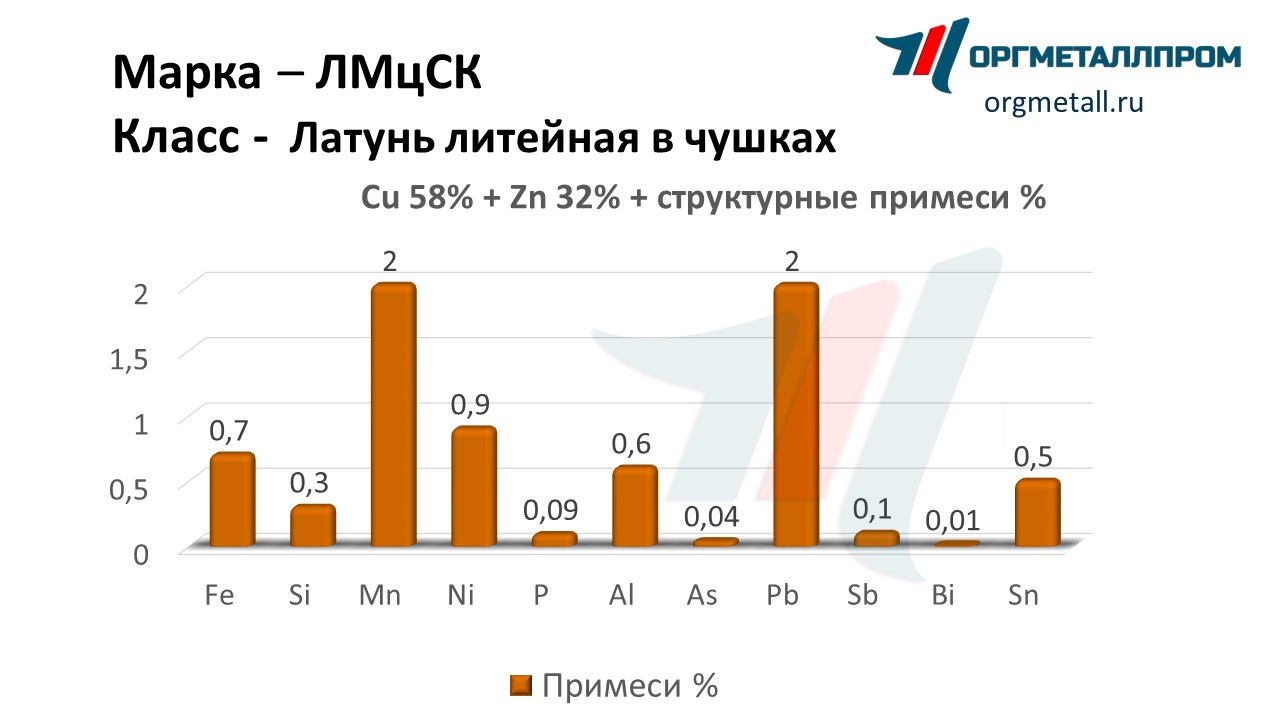       salavat.orgmetall.ru