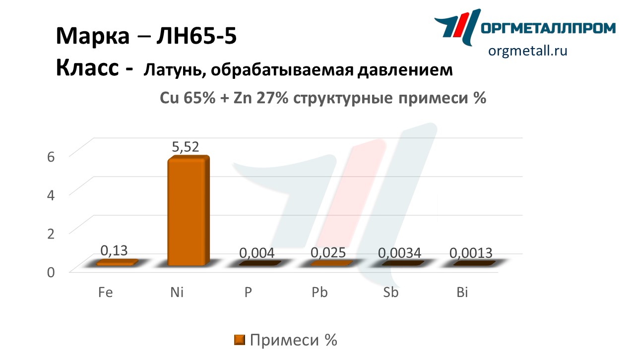    65-5   salavat.orgmetall.ru