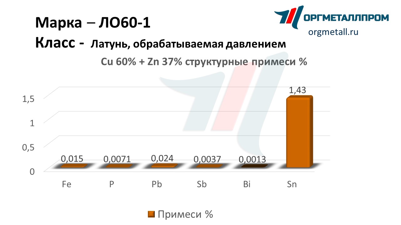    60-1   salavat.orgmetall.ru