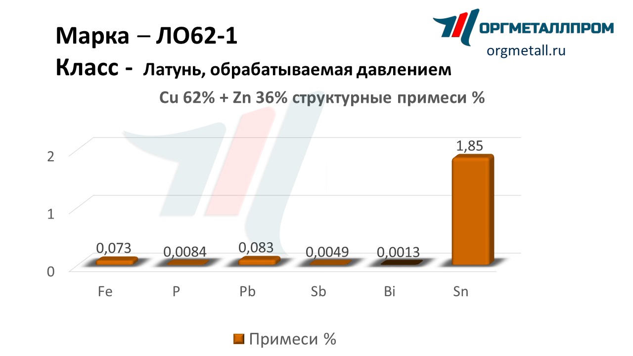    62-1   salavat.orgmetall.ru