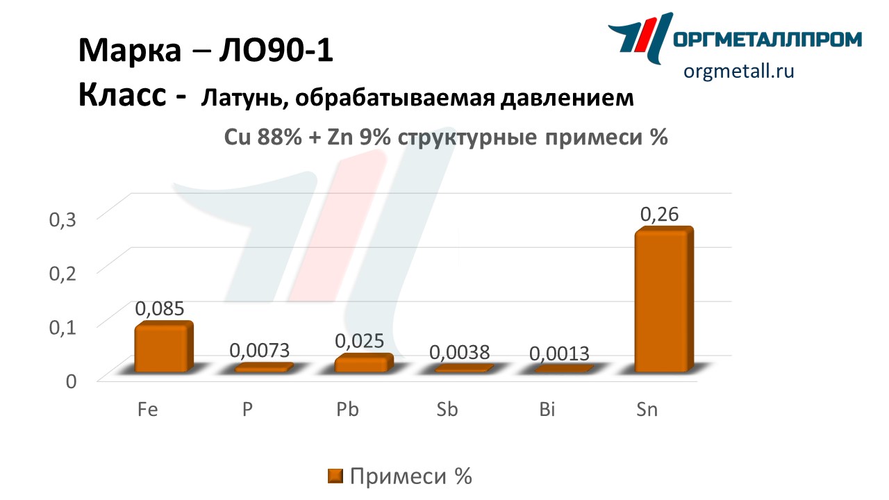    90-1   salavat.orgmetall.ru