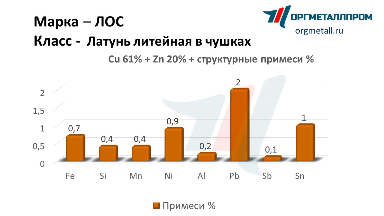       salavat.orgmetall.ru