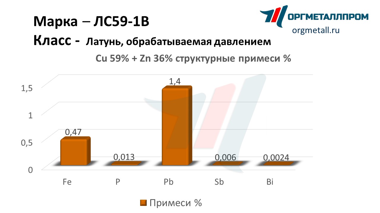    59-1   salavat.orgmetall.ru