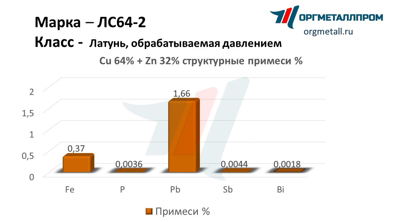    64-2   salavat.orgmetall.ru