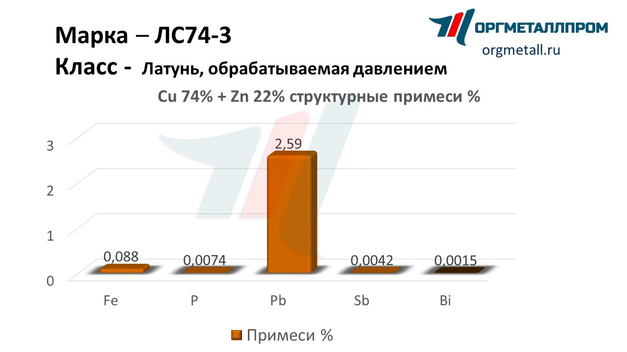    74-3   salavat.orgmetall.ru