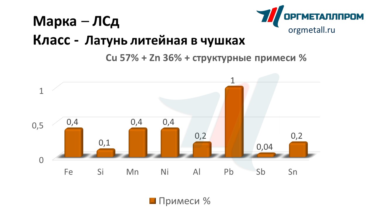       salavat.orgmetall.ru