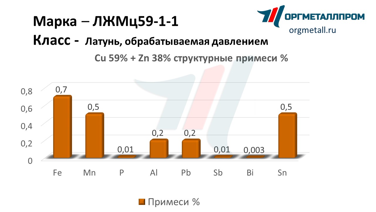    59-1-1   salavat.orgmetall.ru