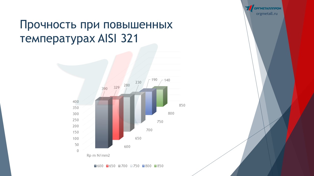     AISI 321   salavat.orgmetall.ru